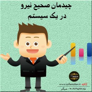 چیدمان نیرو